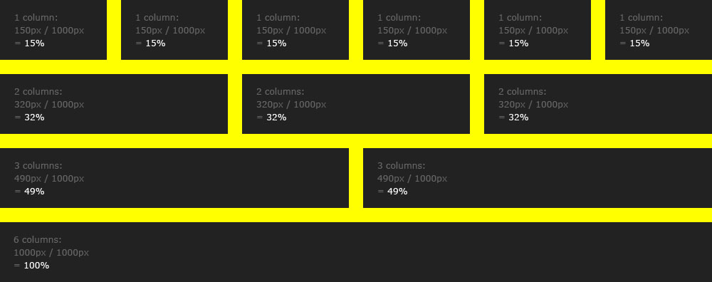 Responsive Web Design & Grids