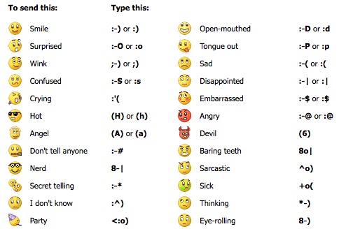 12 Adult Text Emoticons Images