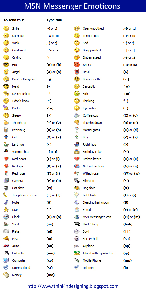 Emoji Translation Chart