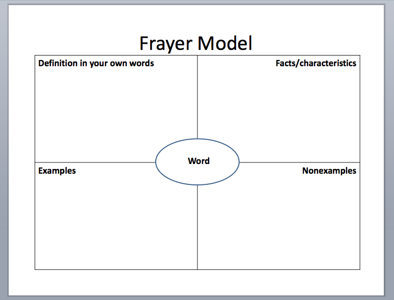 Vocabulary Word Graphic Organizer Printable