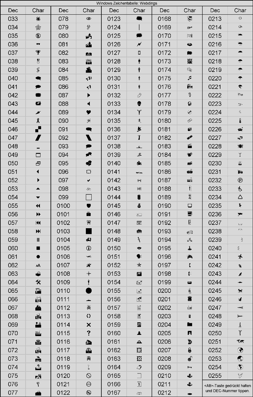 Webdings Font Symbols Chart