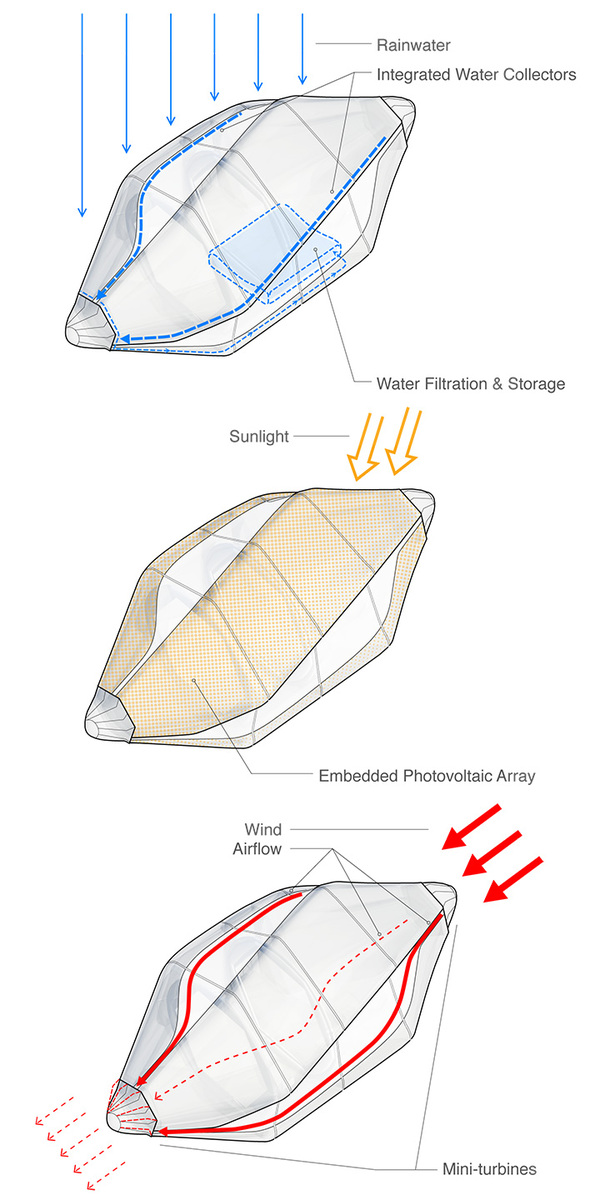 Architecture Concept Ideas