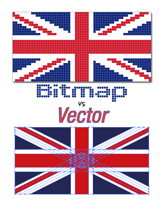 Bitmap vs Vector