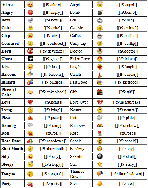 Facebook Emoticon Codes