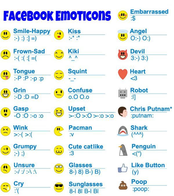 Facebook Emoticons Smiley Faces Meanings