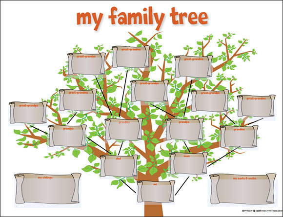 Family Tree Template Editable