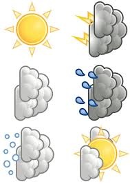 Google Weather Symbols