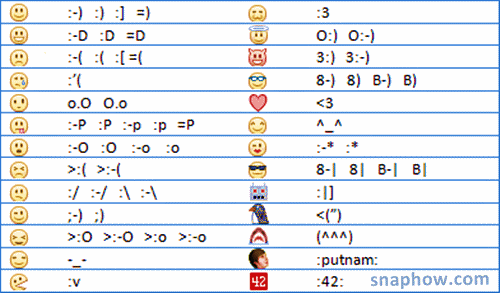 How to Make Smiley Emoticons On Facebook