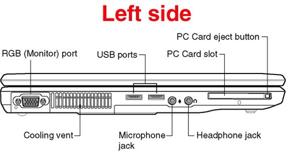 Laptop Port Symbols On