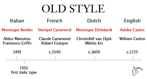 Old-Style Typeface Old-Style Typeface