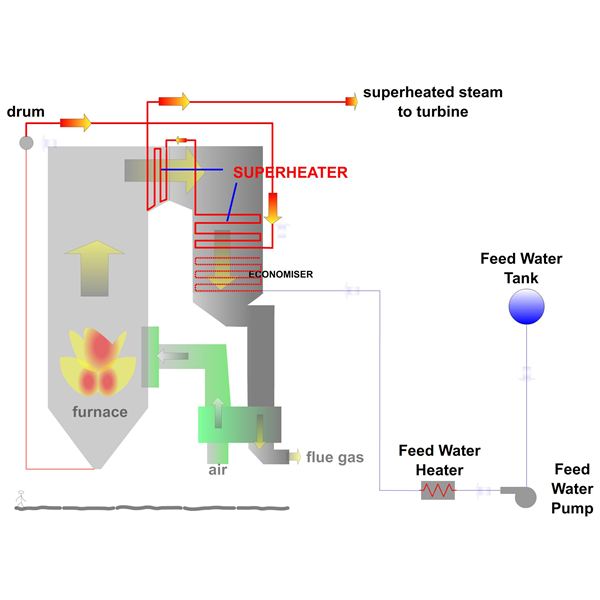 Steam Power Plant Boiler Diagram