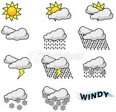 Weather Forecast Symbols