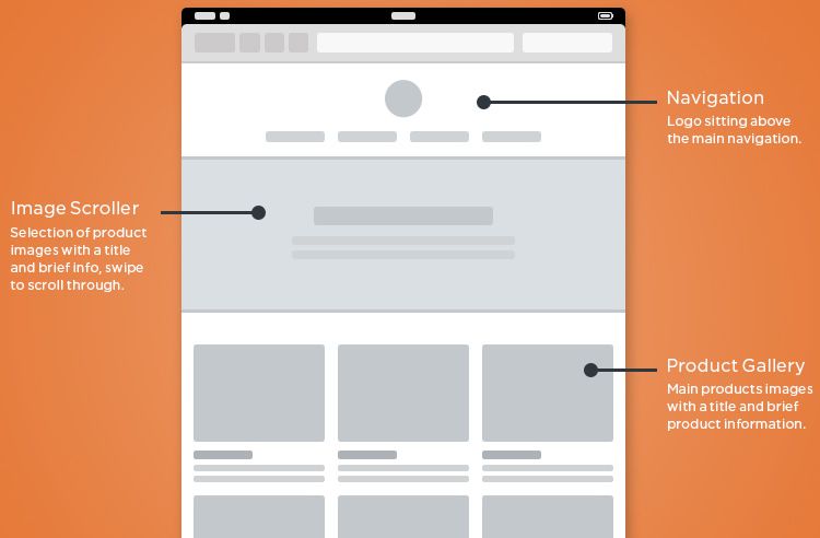 Website Wireframe Template