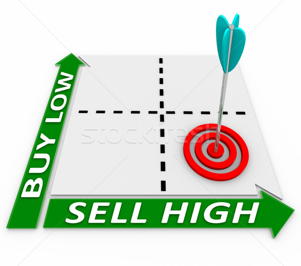 Buy Low Sell High Stocks Buy Low Sell High Stocks