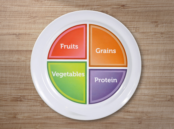 Choose MyPlate