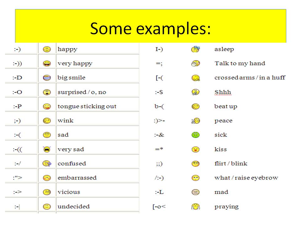 Emoticons Meaning Emoticons Meaning