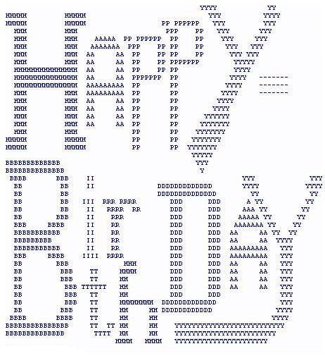 Happy Birthday ASCII-art