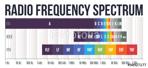 Radio Frequency Spectrum