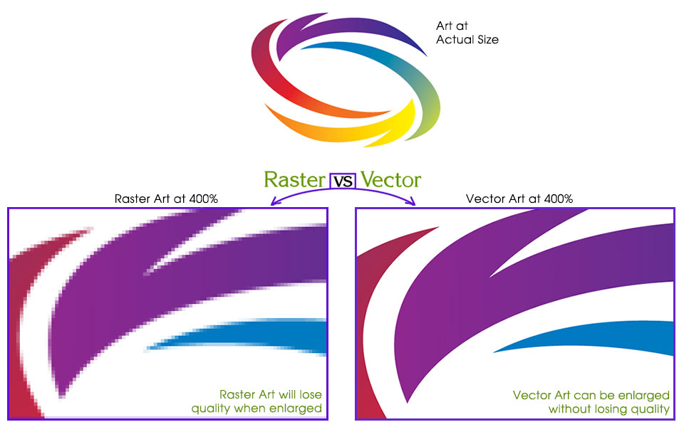 Raster vs Vector Raster vs Vector