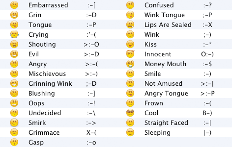 Smiley Faces Text Emoticons Meanings Smiley Faces Text Emoticons Meanings