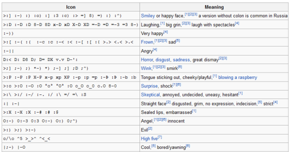 Text Message Emoticons Meanings
