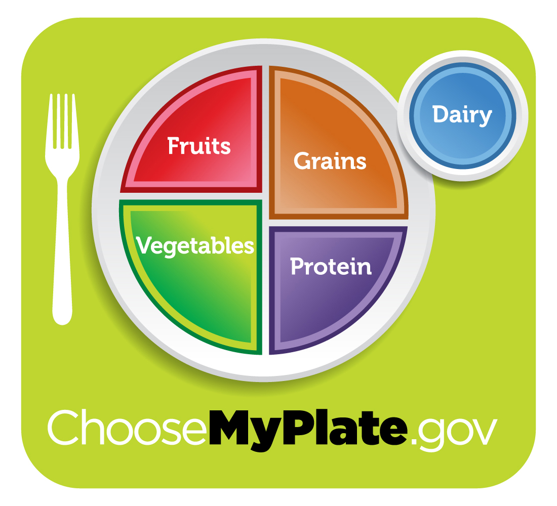 USDA MyPlate Food Guide