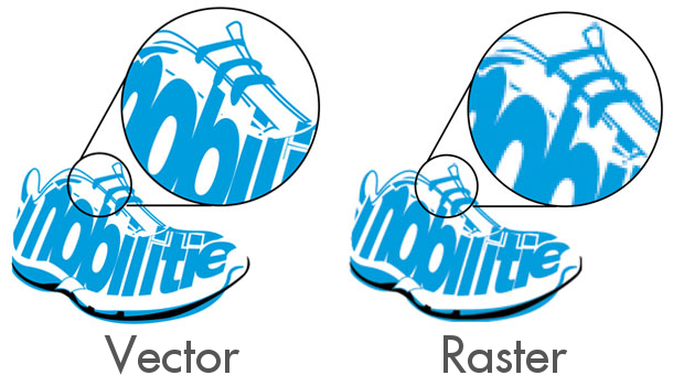 Vector and Raster Graphics