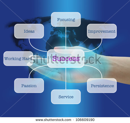 Virtual Assistant Free Stock Photos