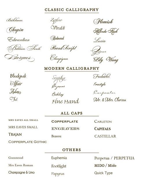 Wedding Invitation Fonts