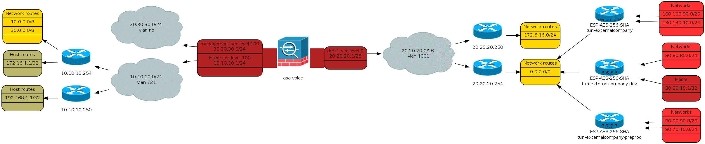 Cisco ASA Firewall Icon