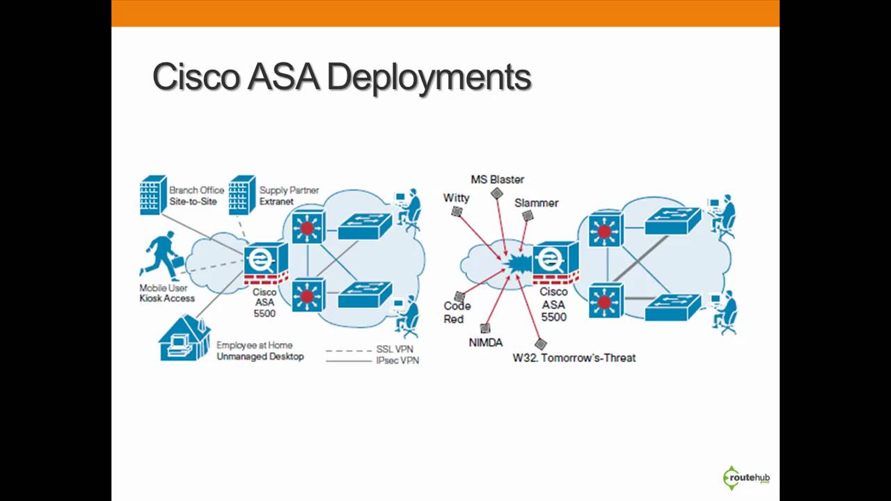 Cisco ASA Firewall Icon