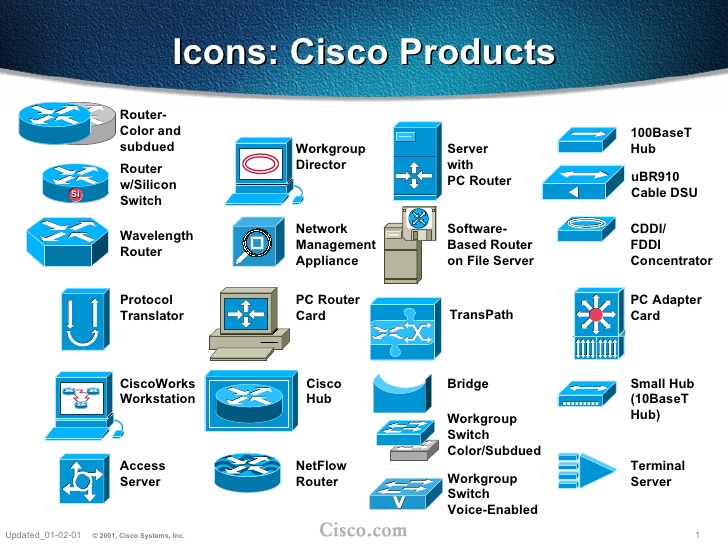 Cisco PowerPoint Icons