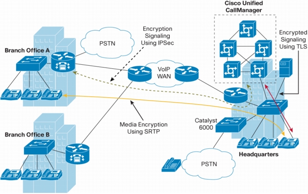 Cisco Voice Router Icon Visio