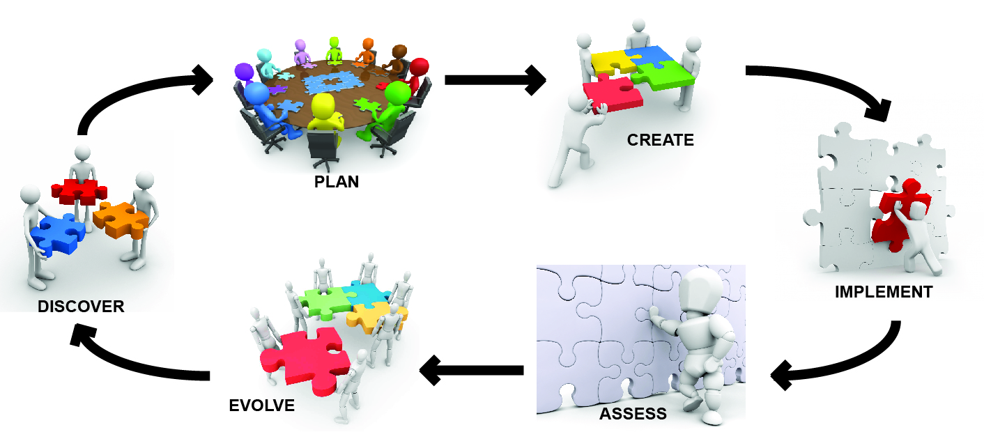 14 Process & Systems Icons Images