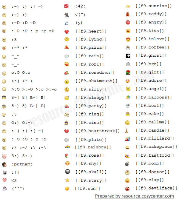 Emoticon Facebook Smiley Codes