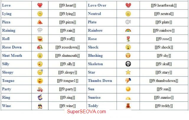 Facebook Emoticons Codes 2014