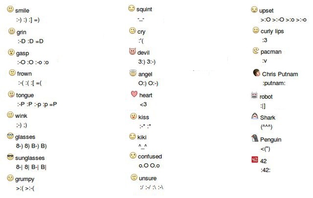 Facebook Smiley 2014 Emoticons