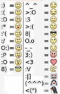 How to Make a Smiley Face Emoticon On the Computer