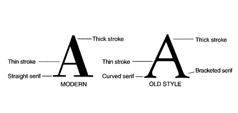 Old-Style Serif Fonts