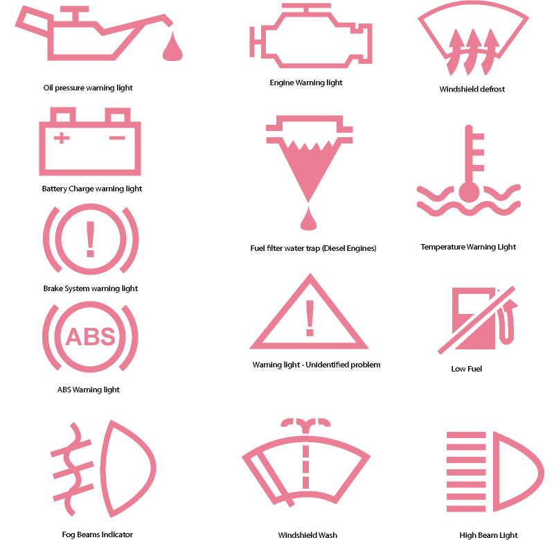 On Car Dashboard Symbols and Their Meanings