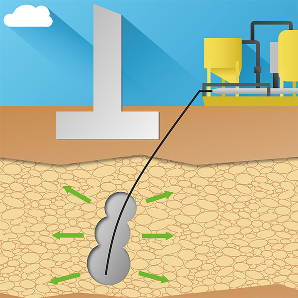 Soil Bearing Capacity