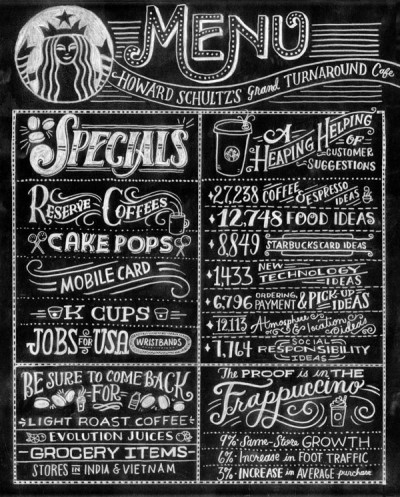 Starbucks Menu Board Font