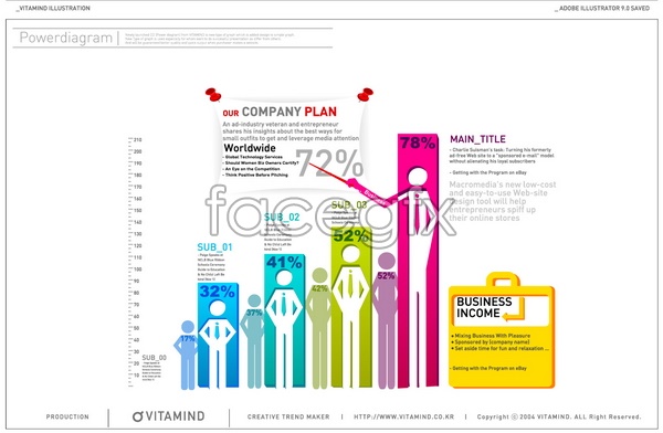 Types of Statistical Designs Types of Statistical Designs