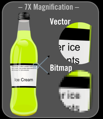Vector and Bitmap Example