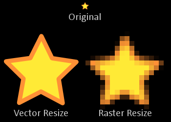 Vector and Raster Graphics