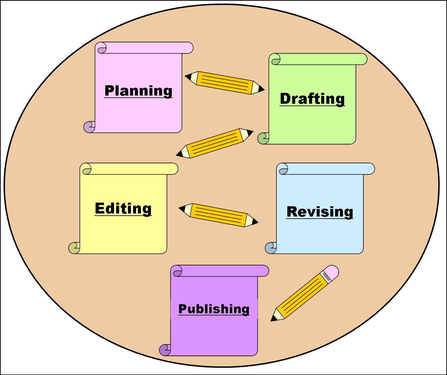 Writing Processes Writing Processes