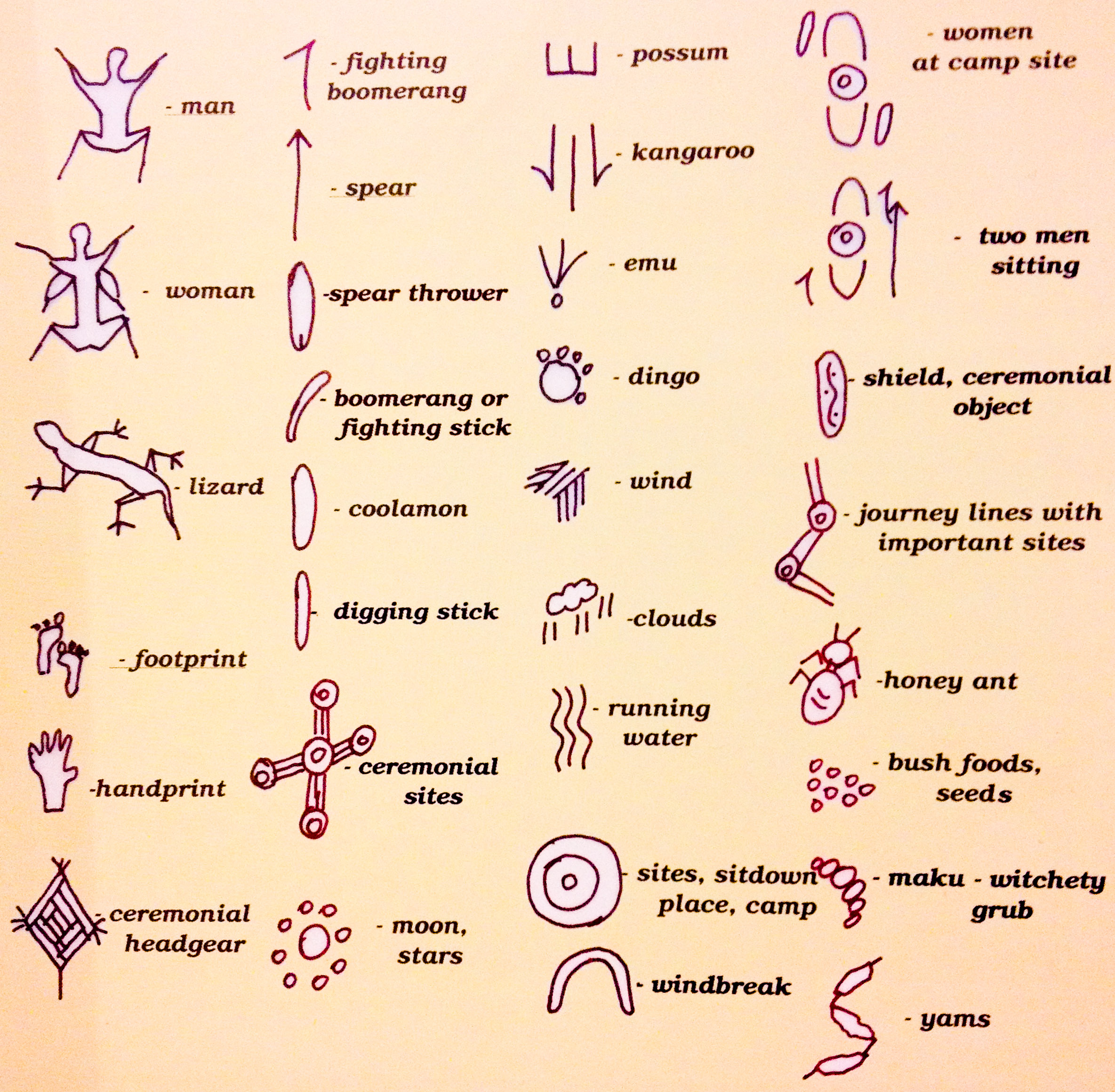 Aboriginal Symbols and Their Meanings