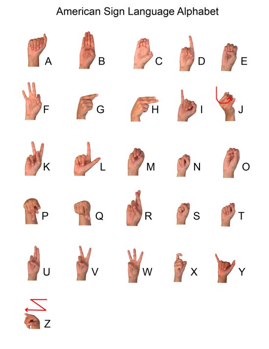 American Sign Language Alphabet