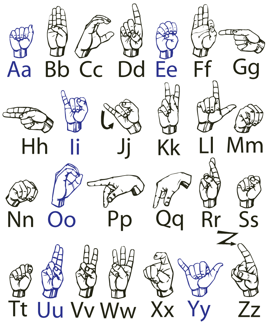 American Sign Language Alphabet