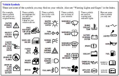 BMW Dashboard Warning Lights Symbols Meaning